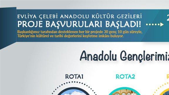YTB Anadolu Kültür Gezileri Proje Başvuruları Başladı!!!